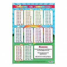 Cubos School chart "Multiplication table", 70 x 100 cm