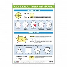 Cubos Ученическо табло ''Окръжност, кръг и многоъгълник'', 70 x 100 cm