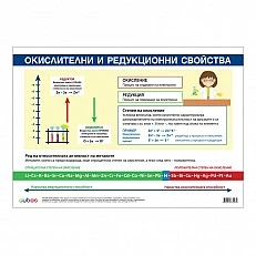 Cubos Ученическо табло ''Окислителни и редукционни свойства'', 100 x 70 cm