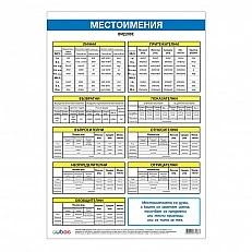 Cubos Ученическо табло ''Местоимения'', 70 x 100 cm
