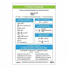 Cubos School chart "Powers", 70 x 100 cm