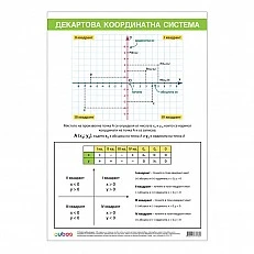 Cubos Ученическо табло ''Декартова координатна система'', 70 x 100 cm