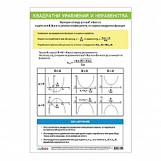 Cubos Ученическо табло ''Квадратни уравнения и неравенства'', 70 x 100 cm, двустранно