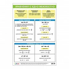 Cubos Ученическо табло ''Уравнение с едно неизвестно'', 70 x 100 cm