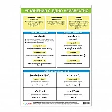 Cubos School chart "Equation with one unknown", 70 x 100 cm