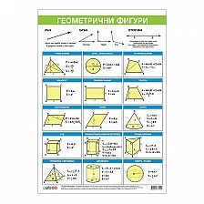 Cubos School chart "Basic geometric figures", 70 x 100 cm