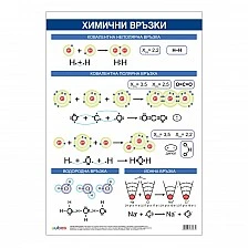 Cubos School chart "Chemical bonds", 70 x 100 cm