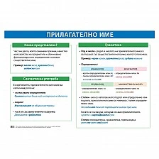 Cubos School chart "Adjectives", 100 x 70 cm