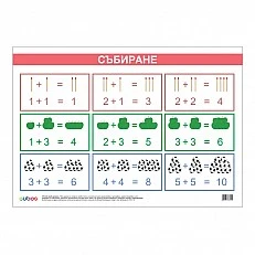 Cubos School chart "Addition", laminated, 50 x 70 cm