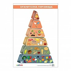 Cubos School chart "Food pyramid", 70 x 100 cm
