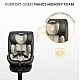 Car seat Fortis I-Size Gray 15-36kg Caretero