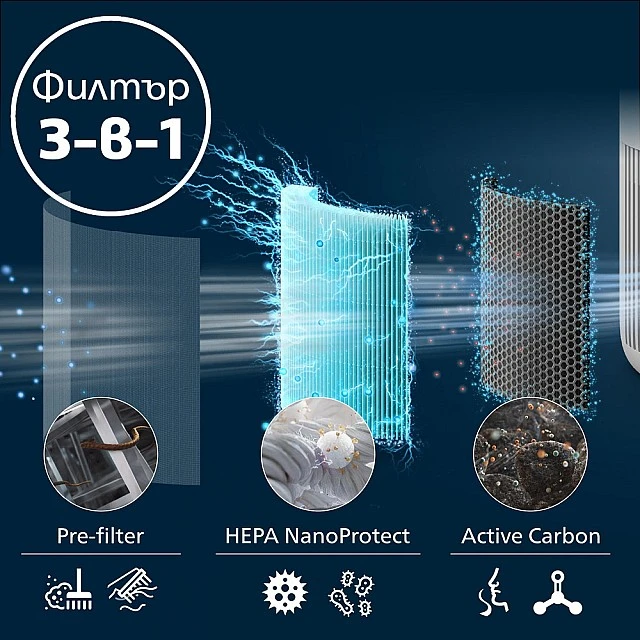 3-in-1 Filter with 3 layers: pre-filter, HEPA NanoProtect and activated carbon, for PureProtect Mini 900 Series purifiers
