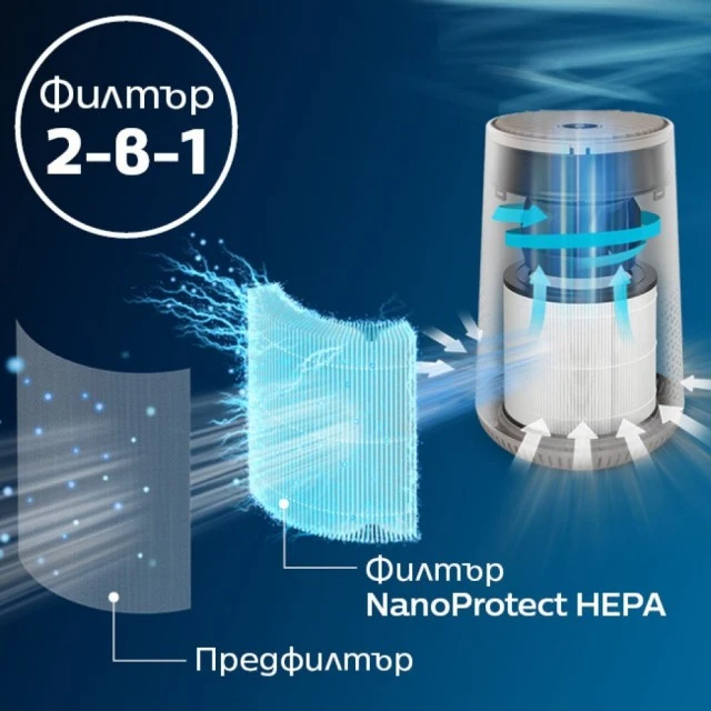 Filter Genuine Replacement Filter NanoProtect HEPA Philips FY0611/30, for purifiers Philips series 600