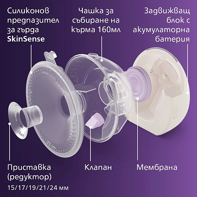 Двойна безжична Hands-free помпа за кърма Natural Care SCF495/11, дискретно се побира в сутиена, с вграден задвижващ мотор с акумулаторна батерия