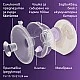 Двойна безжична Hands-free помпа за кърма Natural Care SCF495/11, дискретно се побира в сутиена, с вграден задвижващ мотор с акумулаторна батерия
