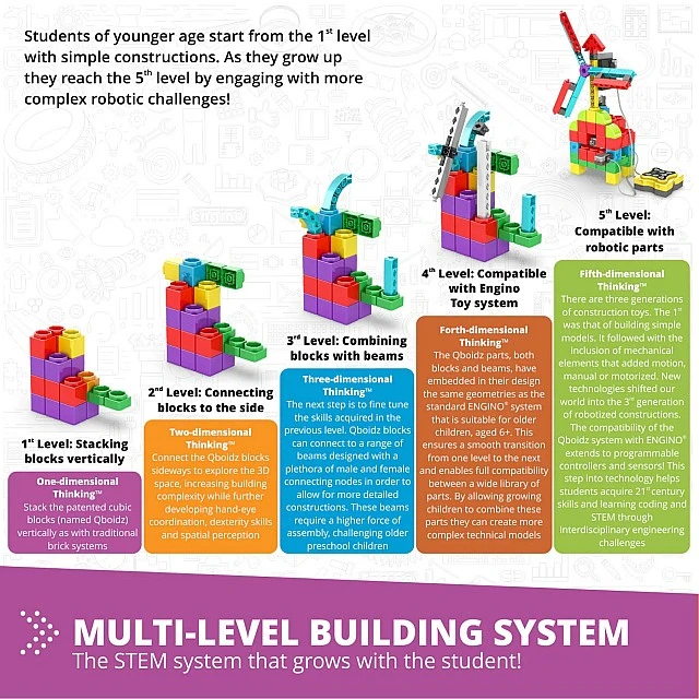 Engino Set Education Junior - Robotics