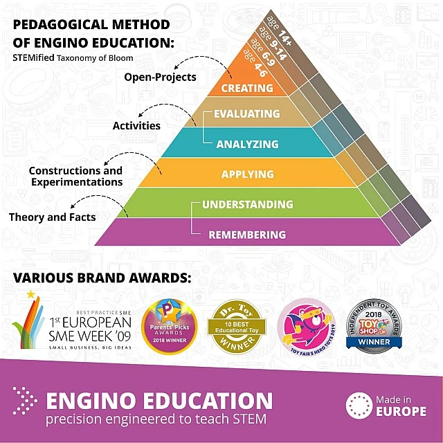 Engino Set Education Junior - Robotics
