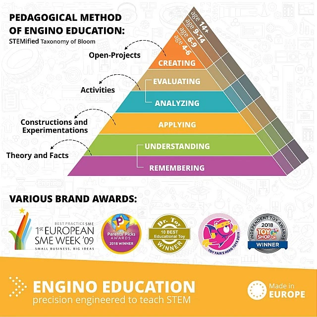 Engino Комплект Education Mini Robotics ERP - Роботика