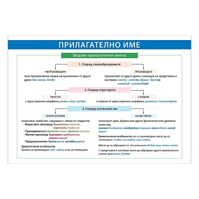 Cubos Ученическо табло ’’Прилагателни имена’’, 100 x 70 cm