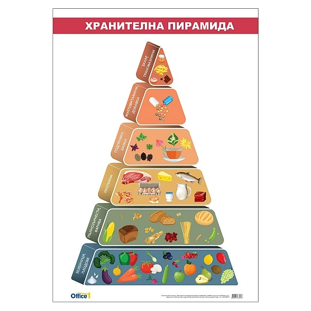 Cubos School chart Food pyramid, 70 x 100 cm