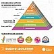 Engino Робот Coding Lab Ginobot