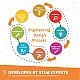 Engino Комплект Education Robotics Pro ERP - Роботика