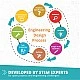 Engino Комплект Education Robotics Produino - Роботика