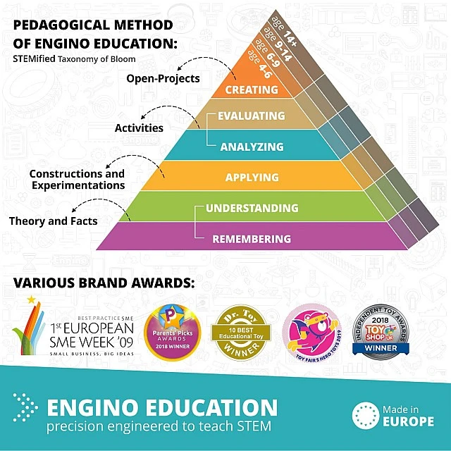 Engino Комплект Education Robotics Produino - Роботика