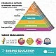 Engino Комплект Education Robotics Produino - Роботика