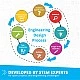 Engino Робот Education Ginobot Basic
