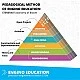 Engino Робот Education Ginobot Basic