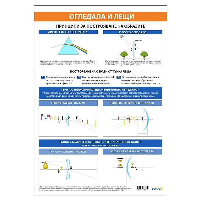 Cubos School chart Optics, 70 x 100 cm