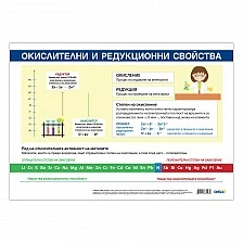 Cubos Ученическо табло ’’Окислителни и редукционни свойства’’, 100 x 70 cm