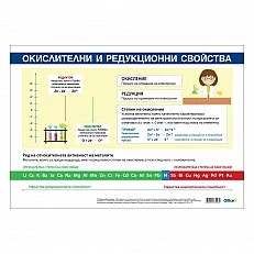 Cubos Ученическо табло ’’Окислителни и редукционни свойства’’, 100 x 70 cm