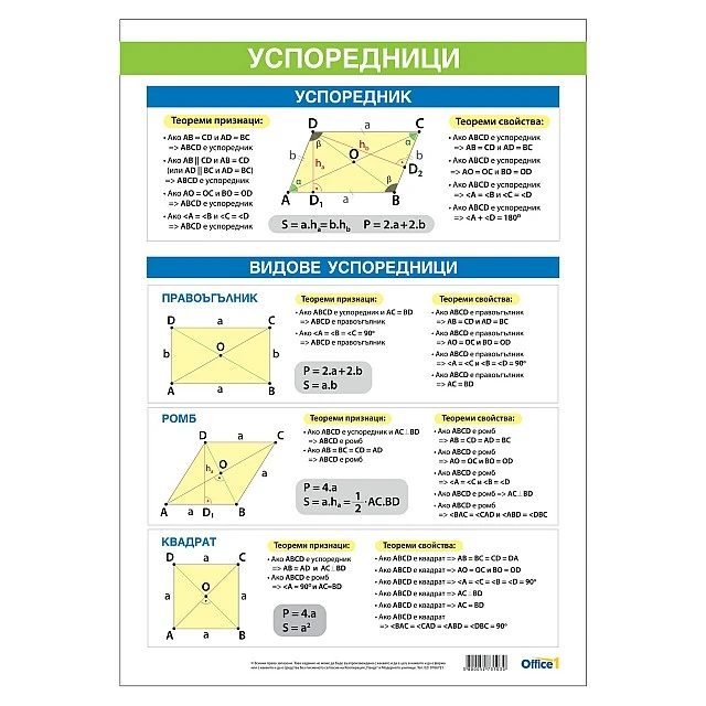 Cubos School chart Parallelograms, 70 x 100 cm