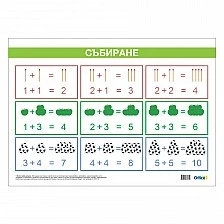 Cubos School chart "Addition", laminated, 50 x 70 cm