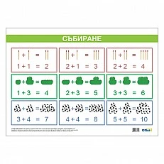 Cubos School chart "Addition", laminated, 50 x 70 cm
