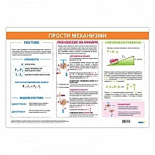 Cubos Ученическо табло ’’Прости механизми’’, 100 x 70 cm