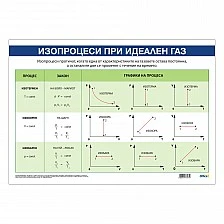 Cubos School chart "Isoprocesses in an ideal gas", 100 x 70 cm