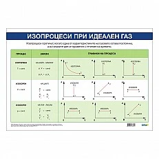 Cubos Ученическо табло ’’Изопроцеси при идеален газ’’, 100 x 70 cm