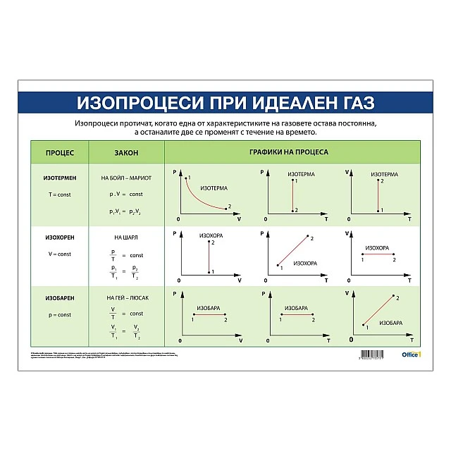 Cubos Ученическо табло ’’Изопроцеси при идеален газ’’, 100 x 70 cm
