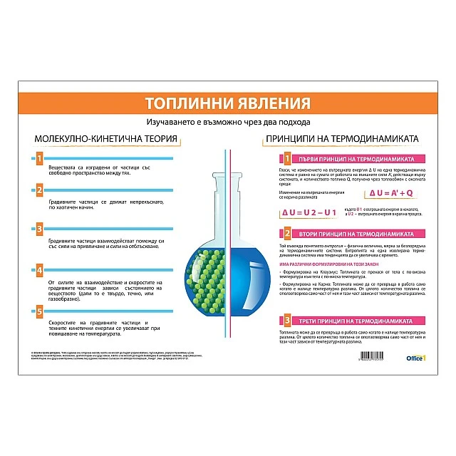 Cubos School chart Heat phenomena, 100 x 70 cm