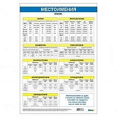 Cubos Ученическо табло ’’Местоимения’’, 70 x 100 cm