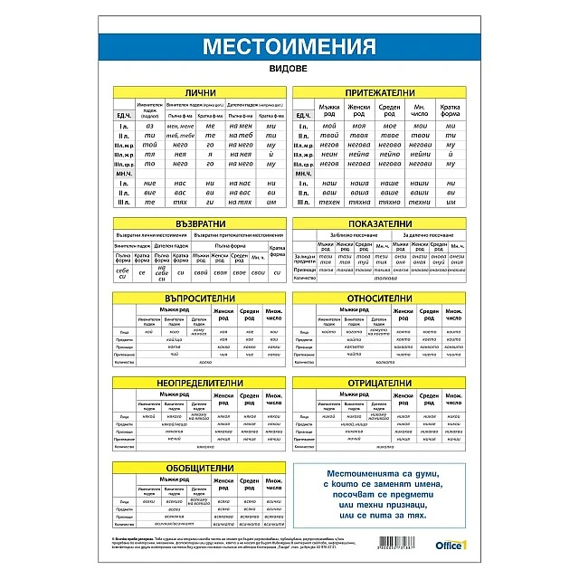 Cubos Ученическо табло ’’Местоимения’’, 70 x 100 cm