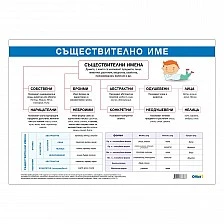 Cubos School chart "Noun spelling", 100 x 70 cm