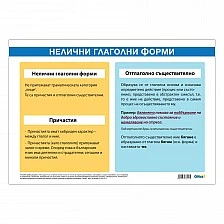 Cubos School chart "Non-finite verb forms", 100 x 70 cm