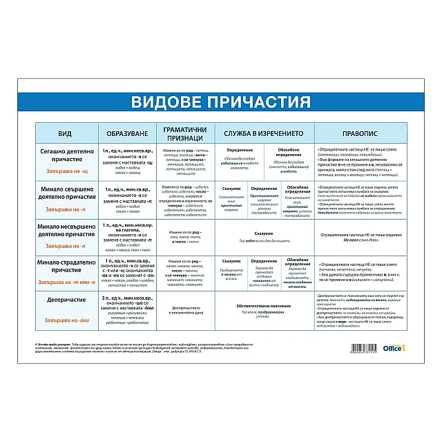 Cubos School chart Non-finite verb forms, 100 x 70 cm