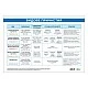 Cubos School chart Non-finite verb forms, 100 x 70 cm