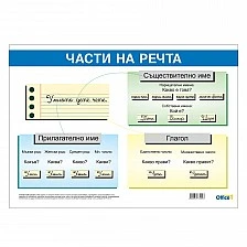 Cubos Ученическо табло ’’Части на речта’’ 70 x 50 cm