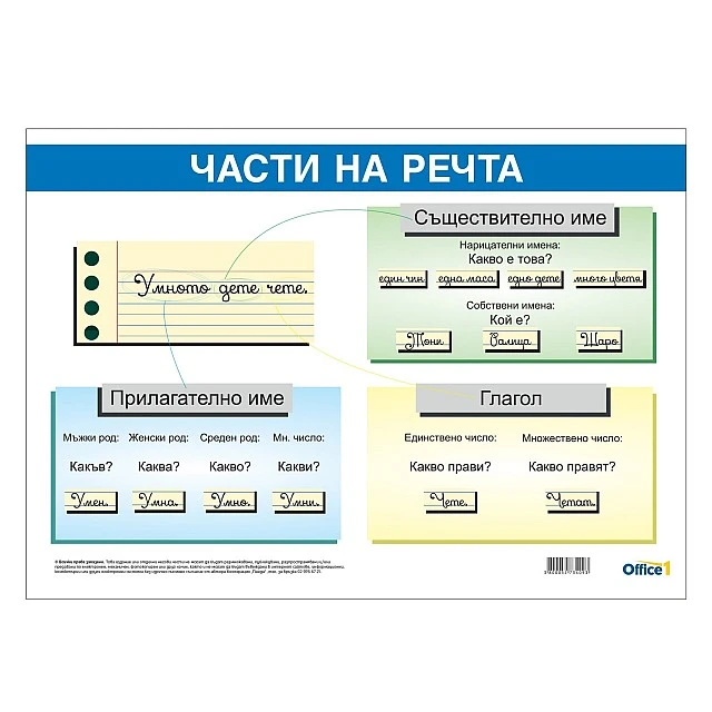 Cubos School chart Parts of speech 70 x 50 cm